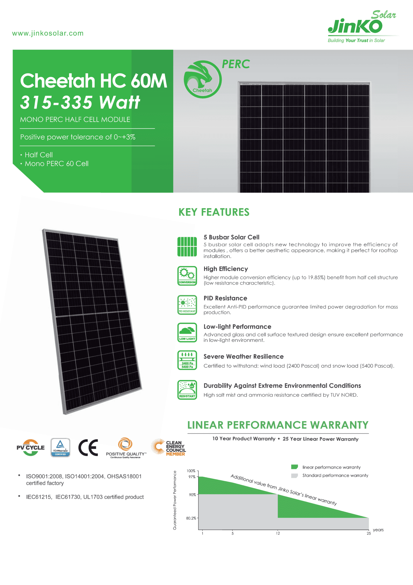 Jinko Solar Datasheet