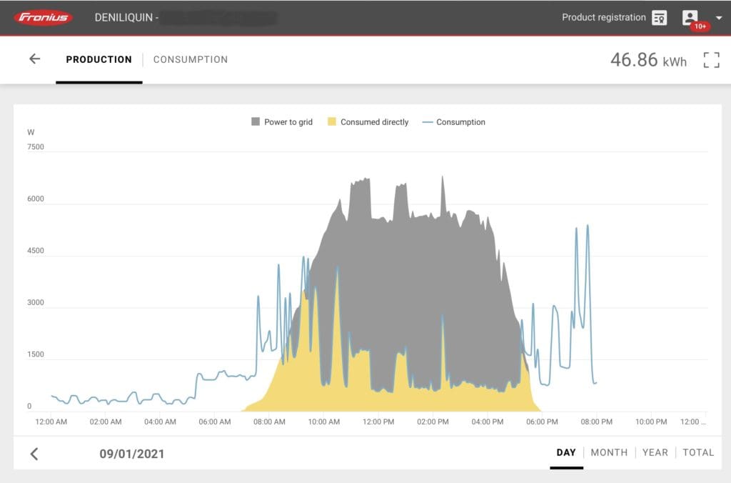 Deniliquin SolarWeb Visual