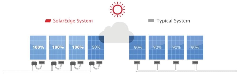 SolarEdge Diagram