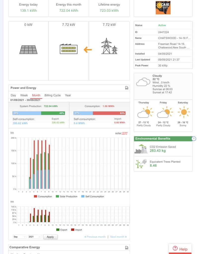 Monitoring